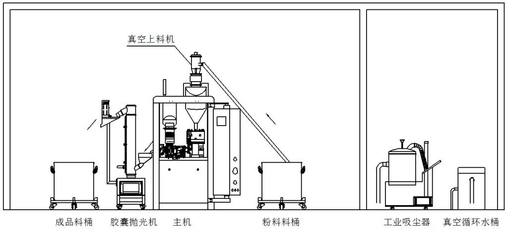 โครงสร้างเครื่องบรรจุแคปซูลซีรีส์ NJP-1200 ของ Canaan