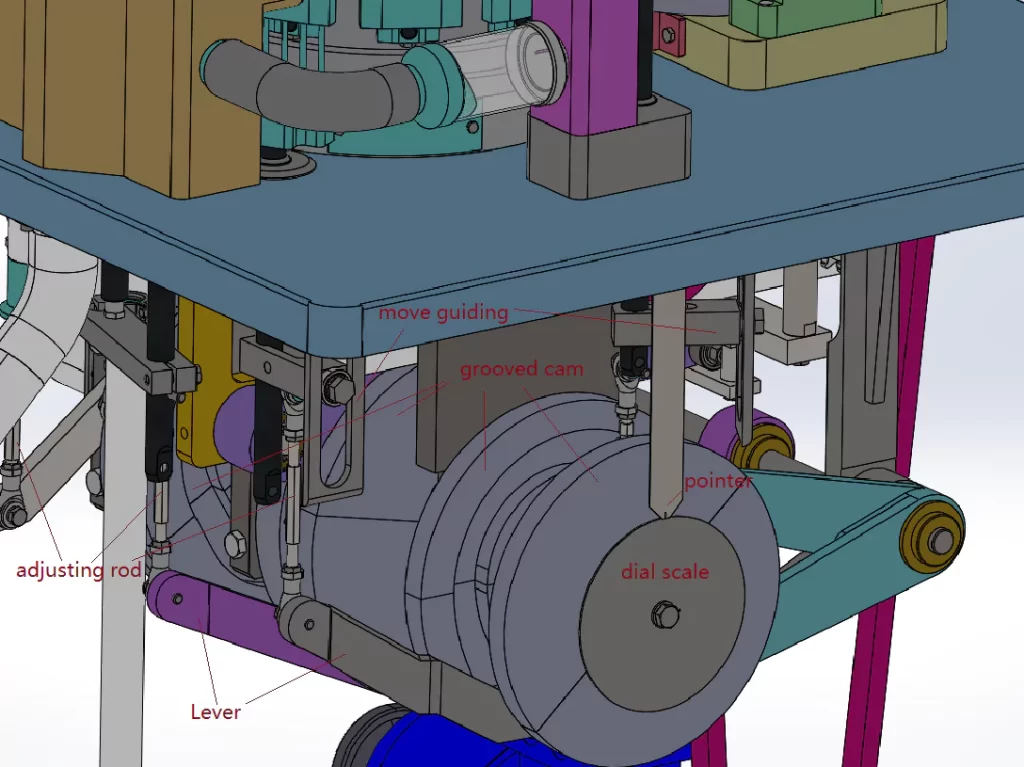 Basic Structure of the CAP700 Series Capsule Filling Machine