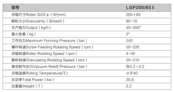 parameter of the roller compactor LGP series